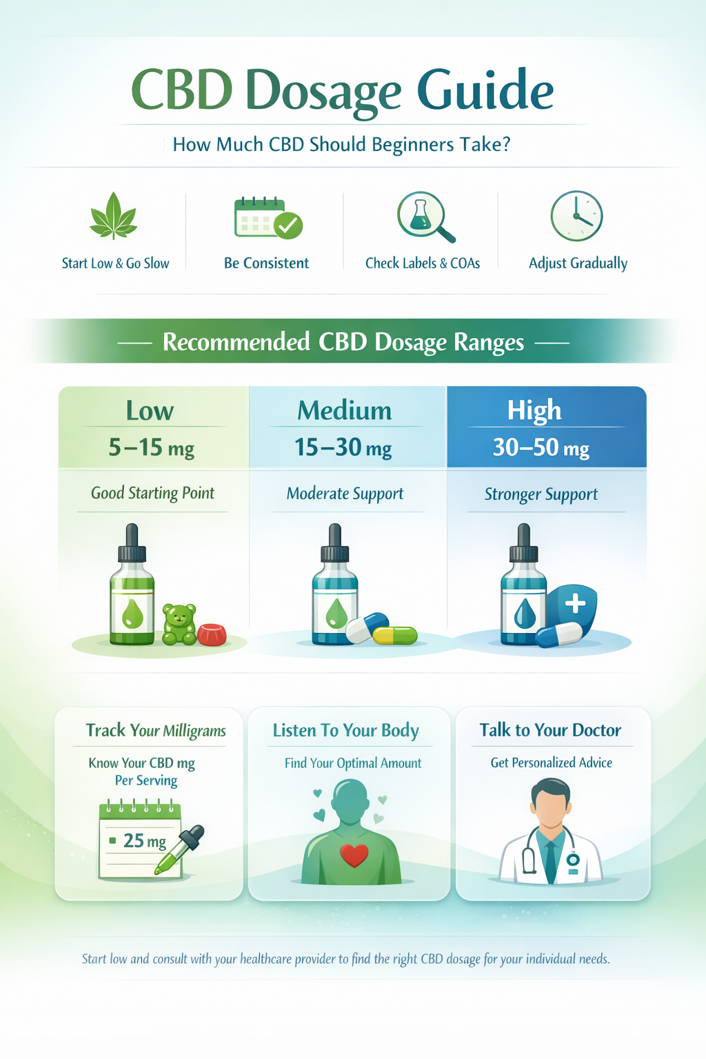 CBD dosage guide for how much should you take.