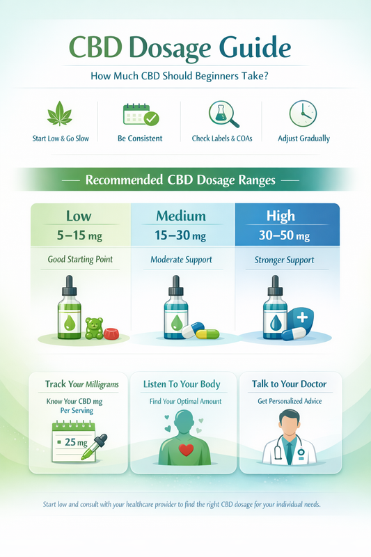 CBD dosage guide for how much should you take.
