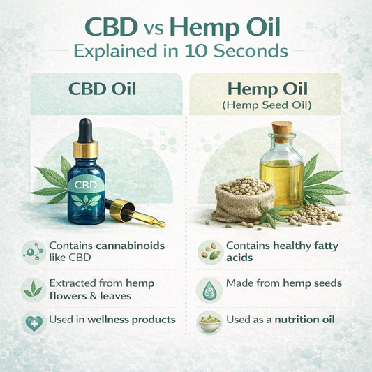 What's the difference between CBD oil and Hemp oil?
