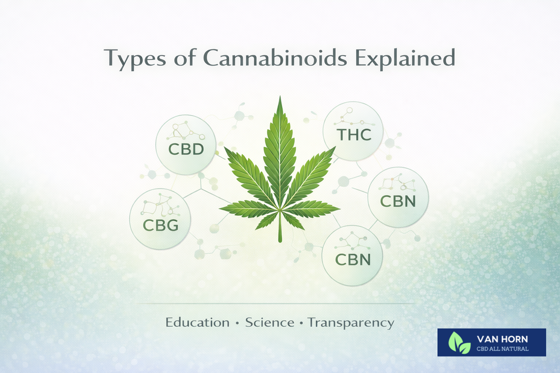 What are the different types of CBD and Phytocannabinoids