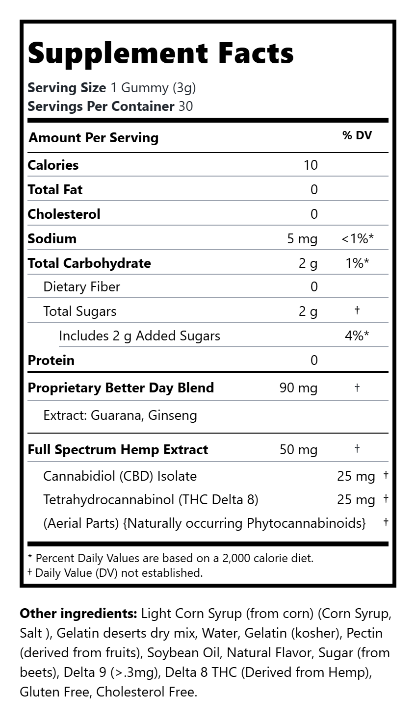 Full Spectrum Better Day 25mg THC - 25mg CBD Gummies