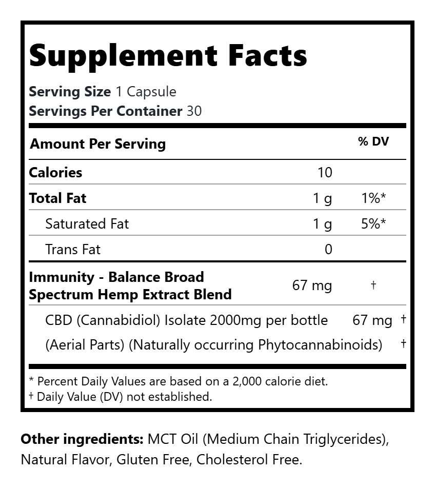Broad Spectrum Immunity & Balance CBD Drops (0%THC)